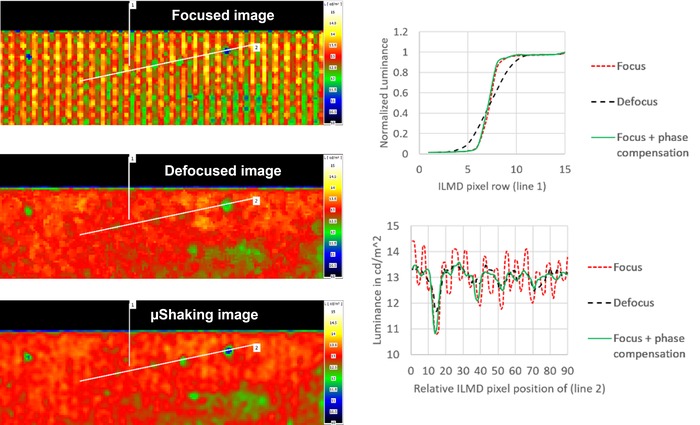 LMK7_MicroShaking_performance_comparison.jpg